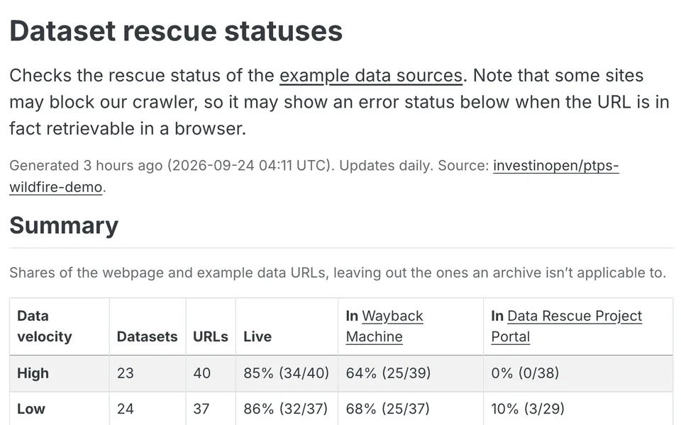 Summary table of how many example data sources are live and archived